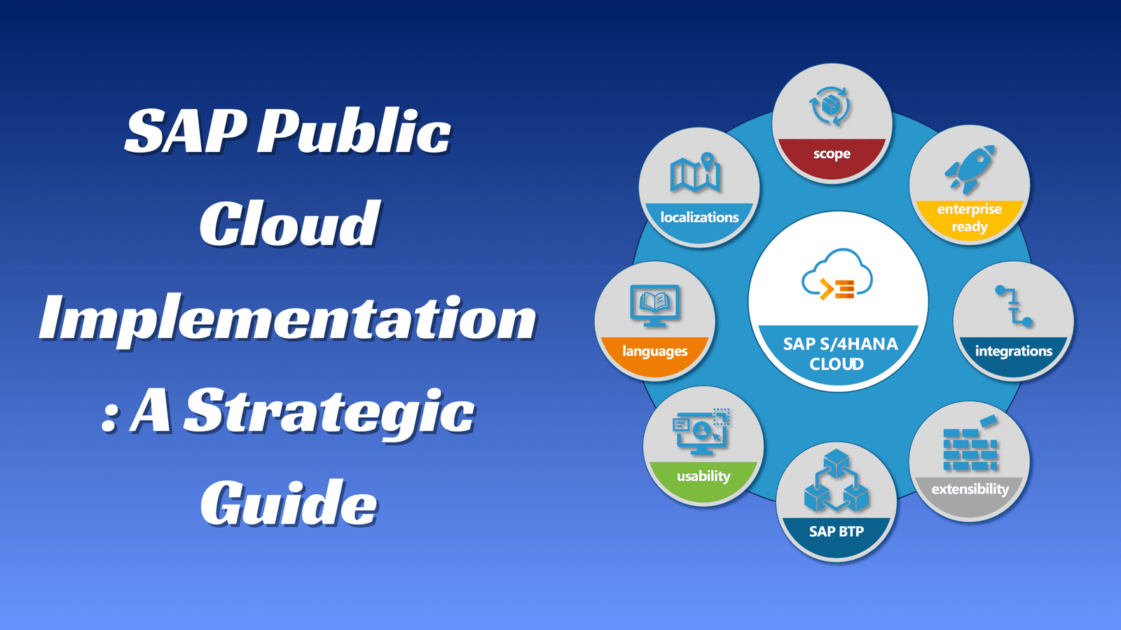 SAP Public Cloud Implementation: A Strategic Guide