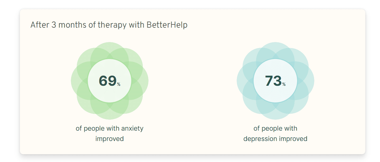 BetterHelp