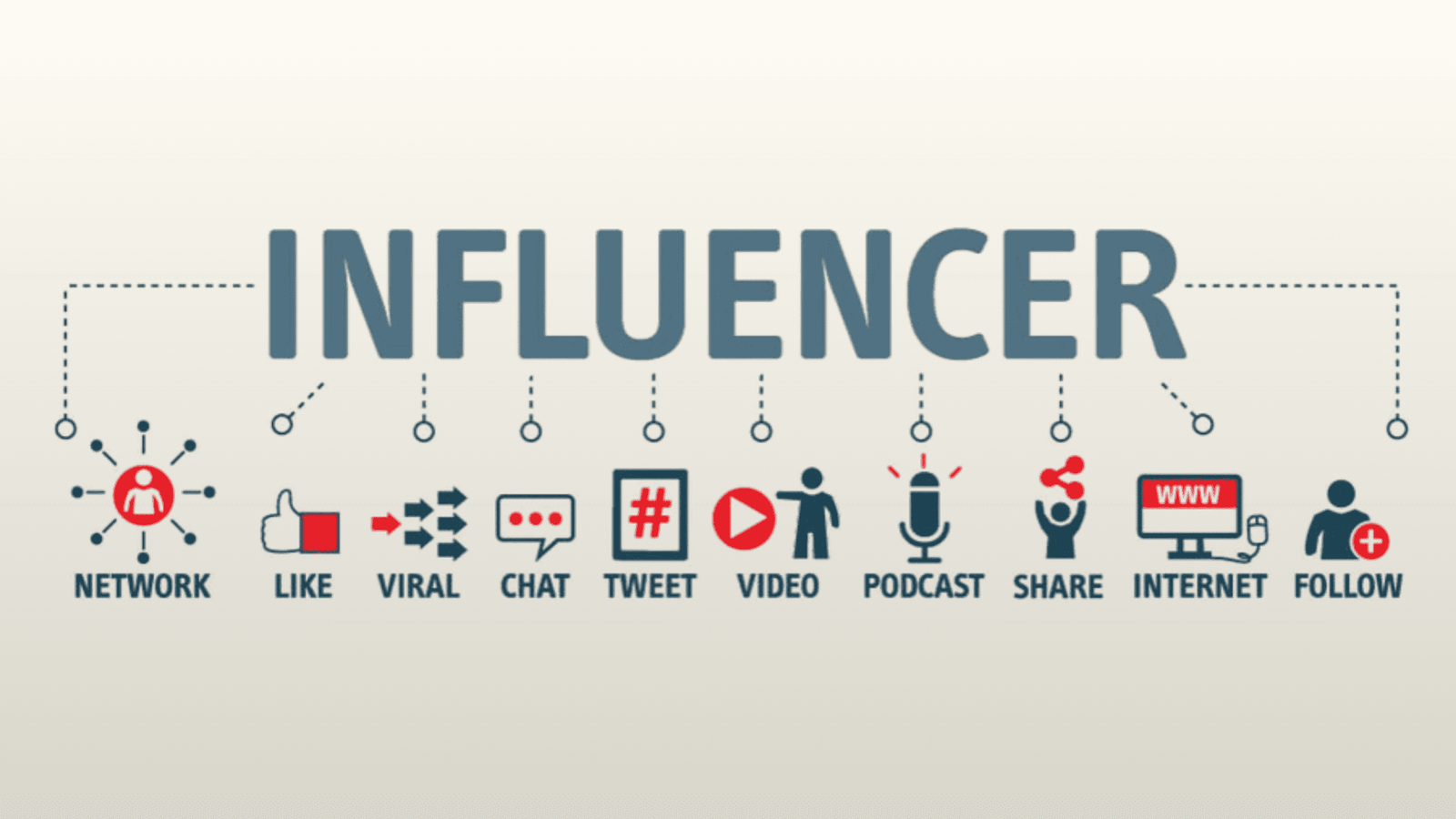 Influencer Marketing