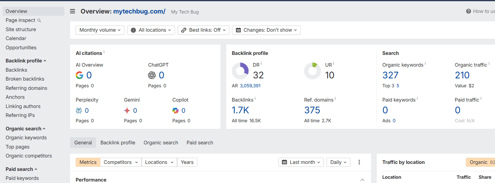 The Good and the Bad: Evaluating Ahrefs as an SEO Tool