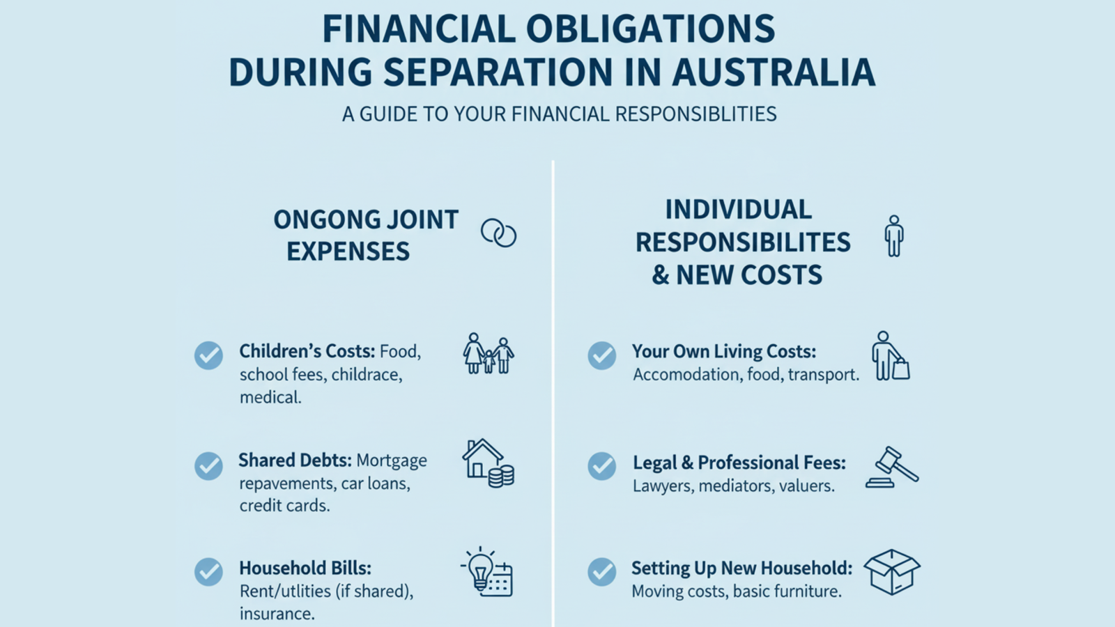 financial obligations during the separation process?