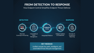 From detection to response: How Endpoint Central simplifies endpoint threat defense