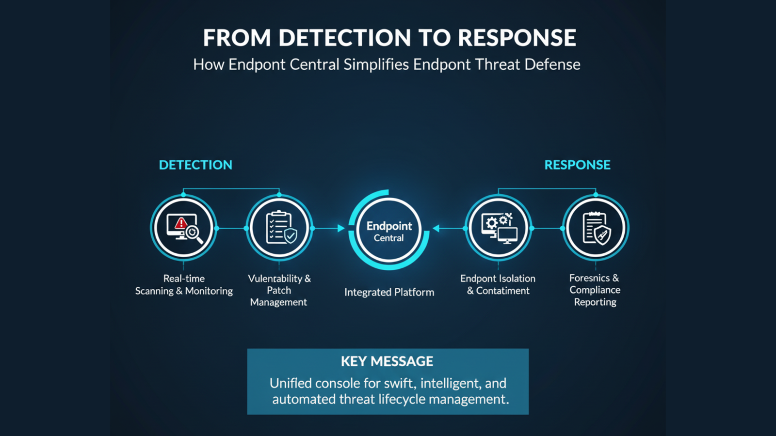 Endpoint Central simplifies endpoint threat defense