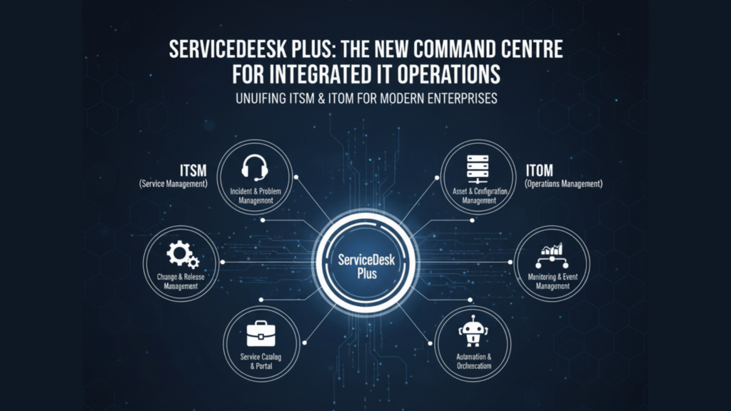 Why ServiceDesk Plus is the new command centre for integrated IT operations