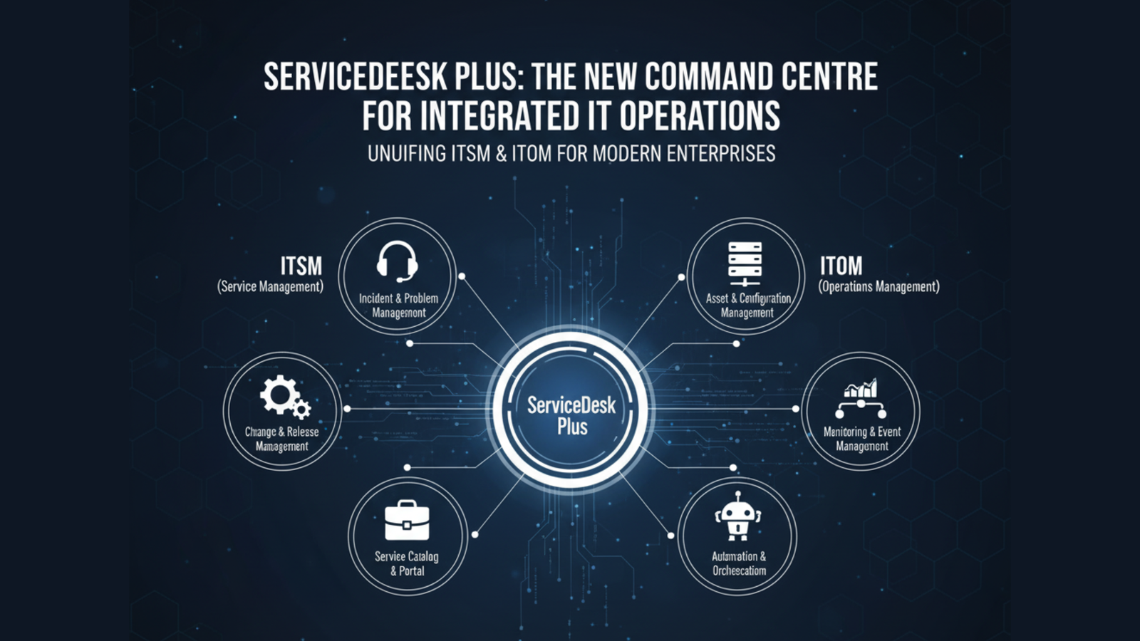 new command centre for integrated IT operations