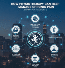 How Physiotherapy Can Help Manage Chronic Pain in Brampton Residents