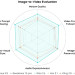 Transforming Professional Cinematic Workflows With Seedance 2.0 Video Generation