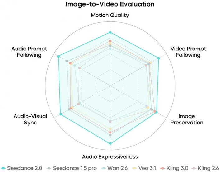 Transforming Professional Cinematic Workflows With Seedance 2.0 Video Generation