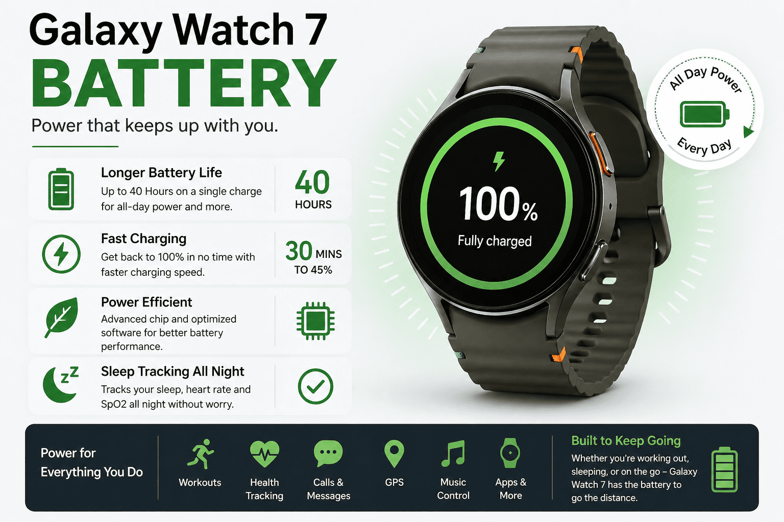 Galaxy Watch 7 Battery