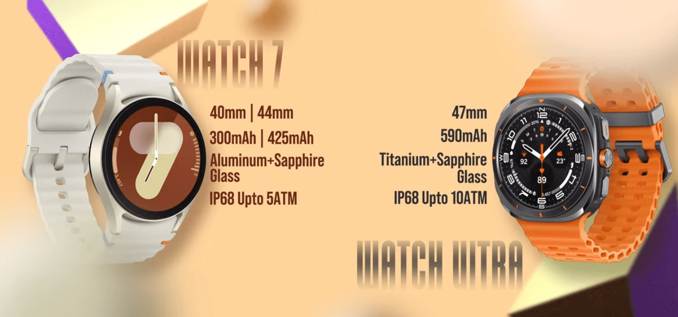 Galaxy Watch 7 Display & Visibility