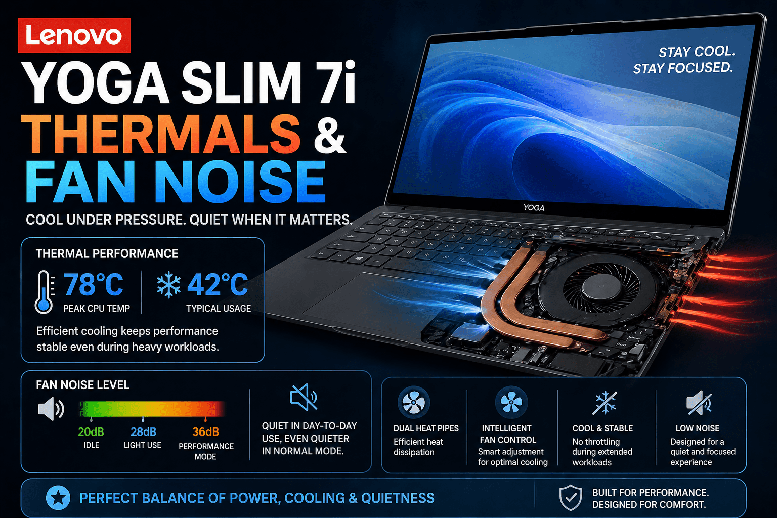 Lenovo Slim Thermals & Fan Noise