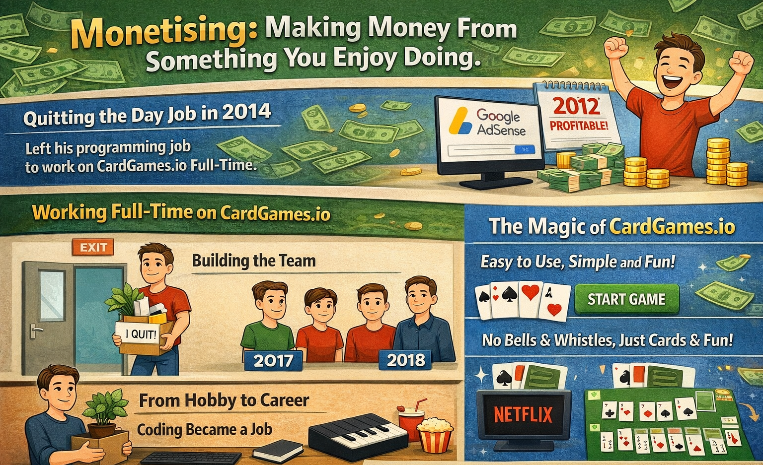 Monetising Making Money From Something You Enjoy Doing