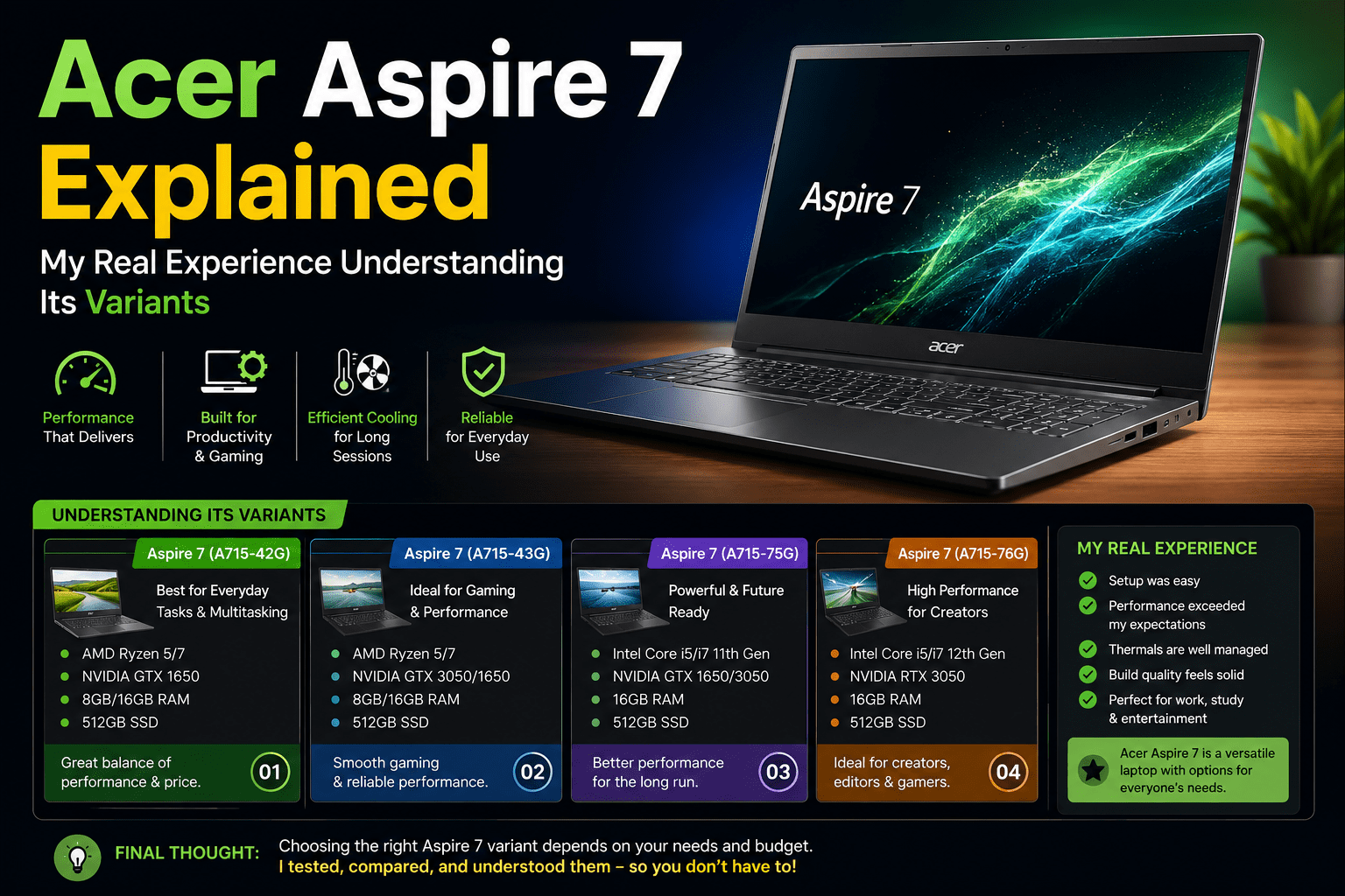 Acer Aspire 7 Explained, My Real Experience Understanding Its Variants