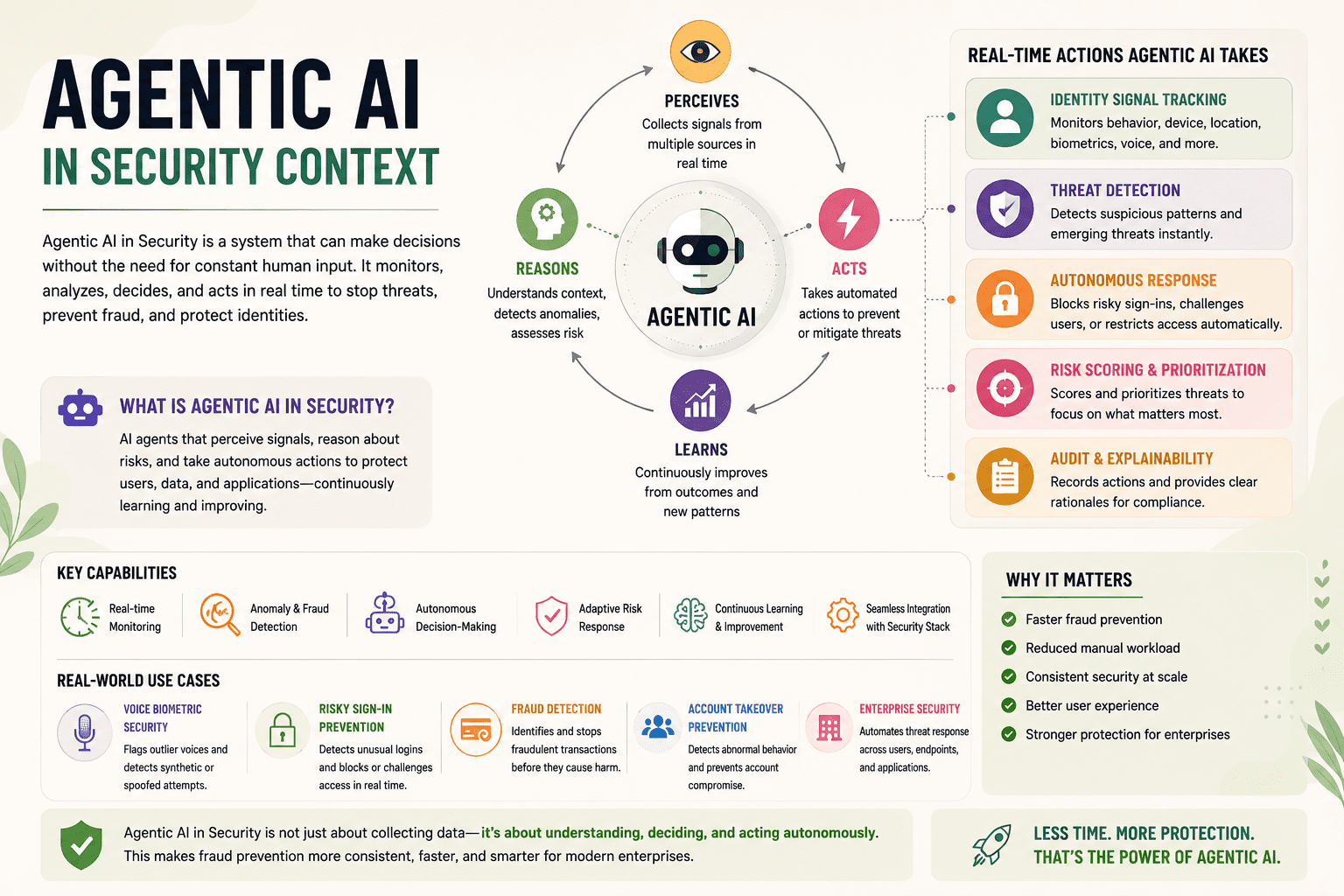 Agentic AI in Security Context