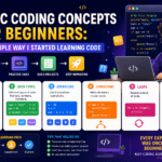 Basic Coding Concepts for Beginners: The Simple Way I Started Learning Code