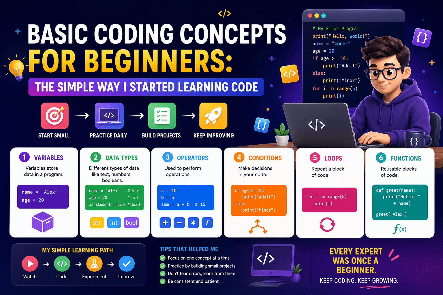 Basic Coding Concepts for Beginners: The Simple Way I Started Learning Code