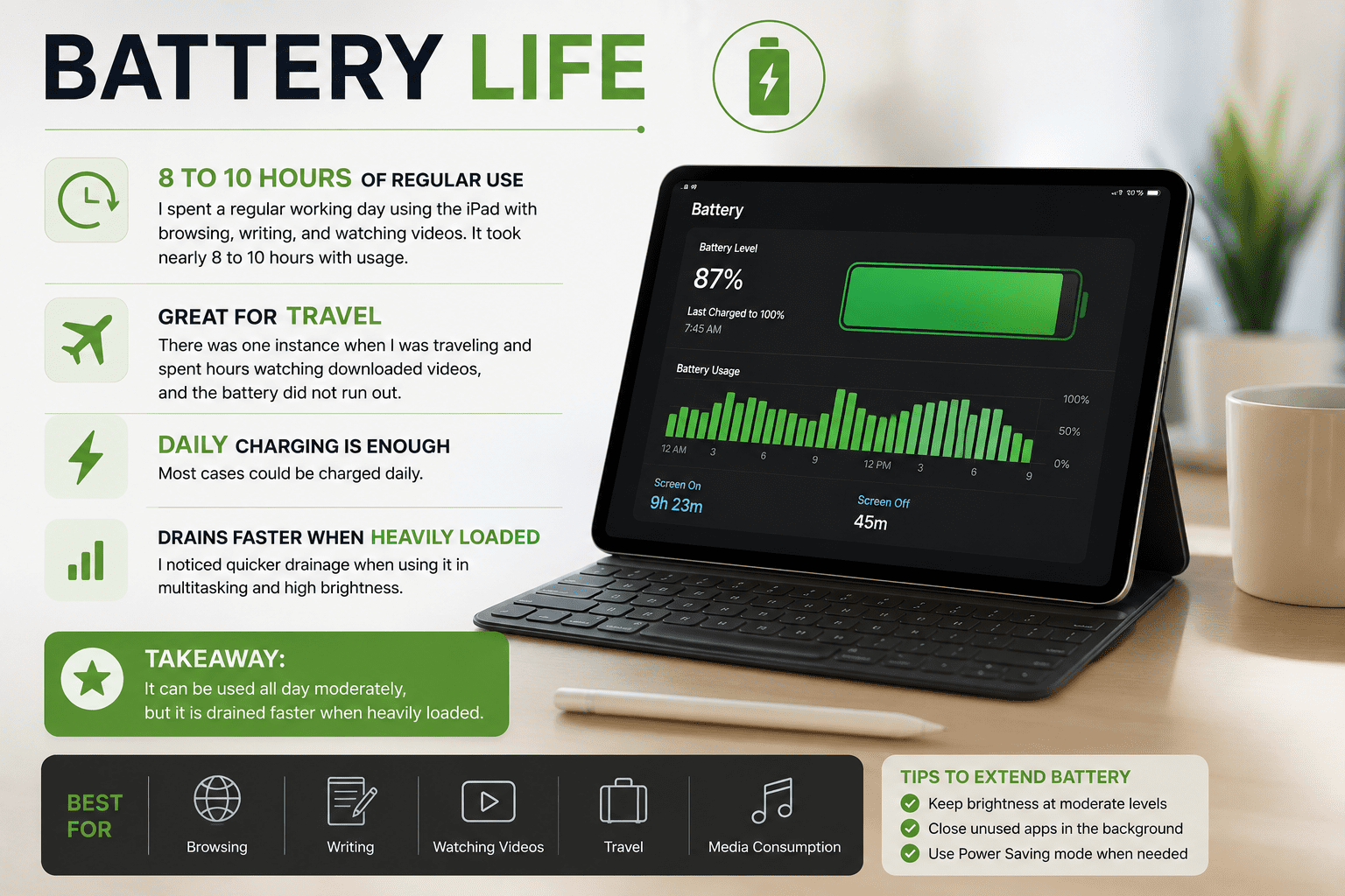 Battery Life