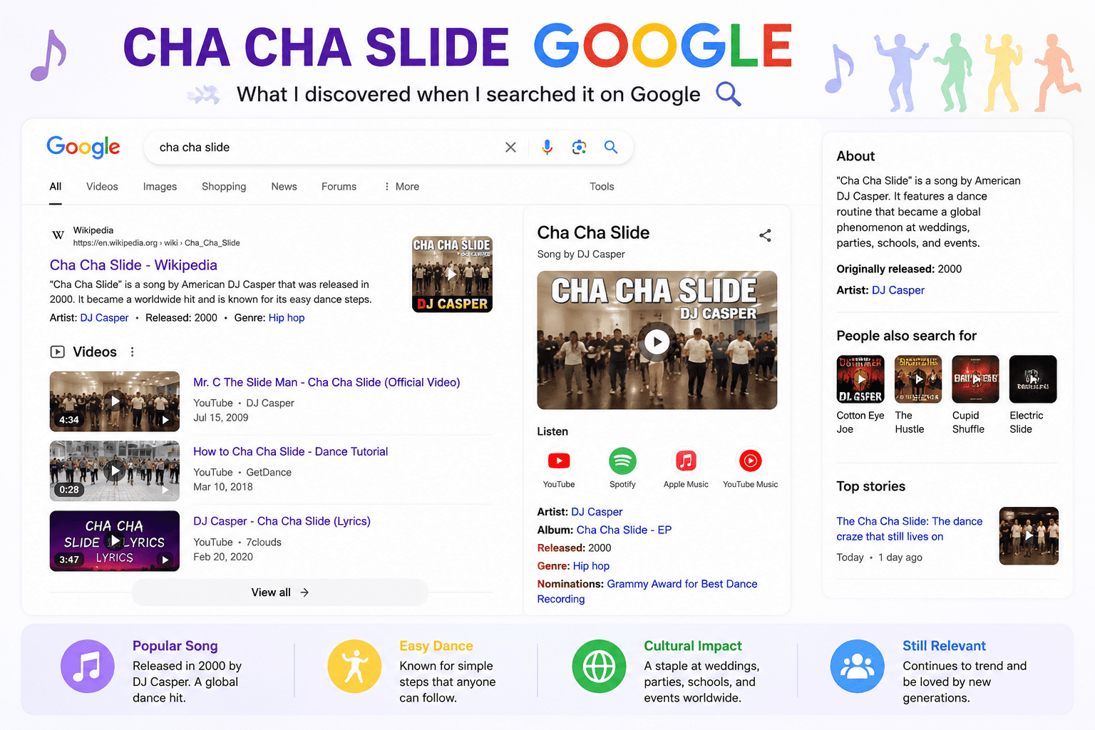 Cha Cha Slide Google what I discovered when I searched it on Google