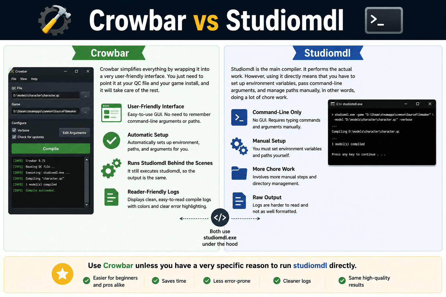 Crowbar vs Studiomdl
