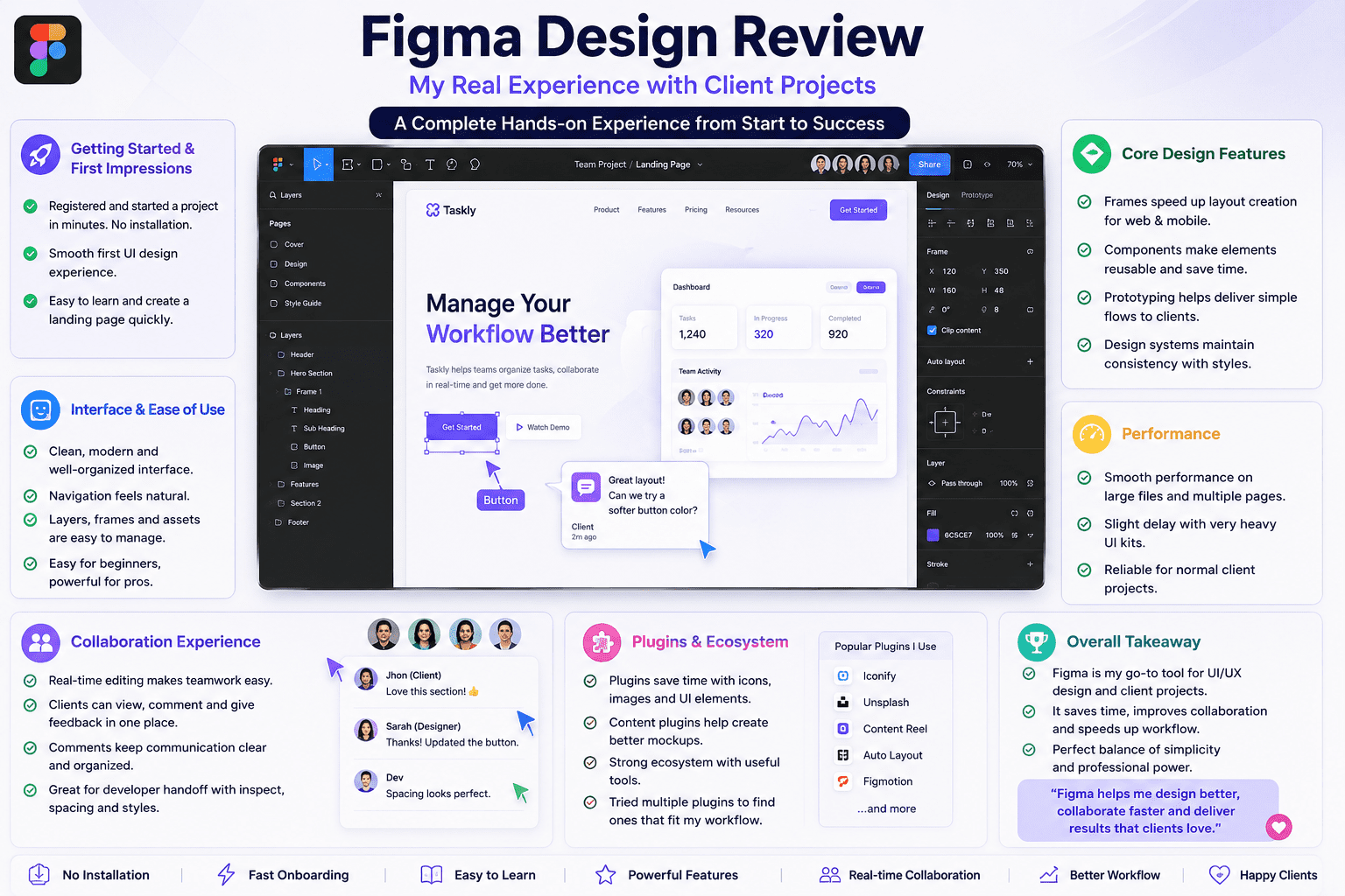 Figma Design First Impressions