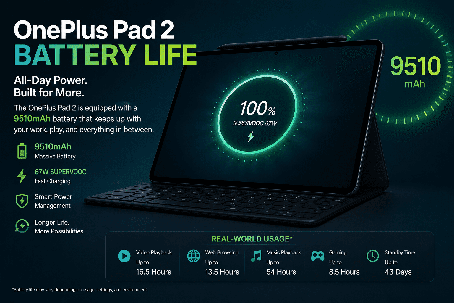 OnePlus Pad 2 battery