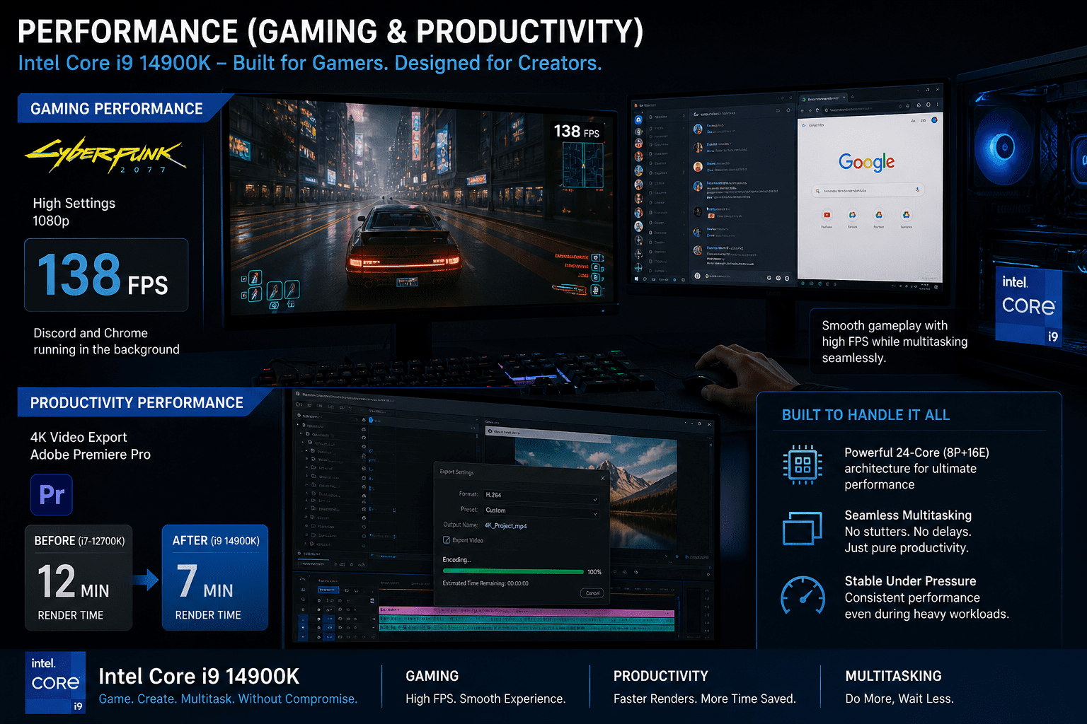 Performance (Gaming & Productivity)