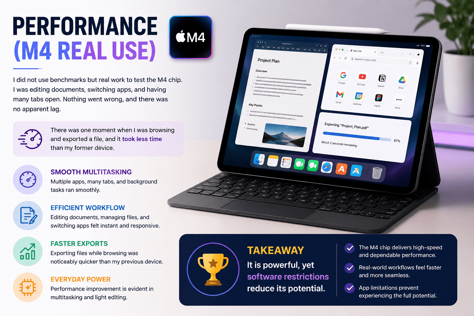 Performance (M4 Real Use)