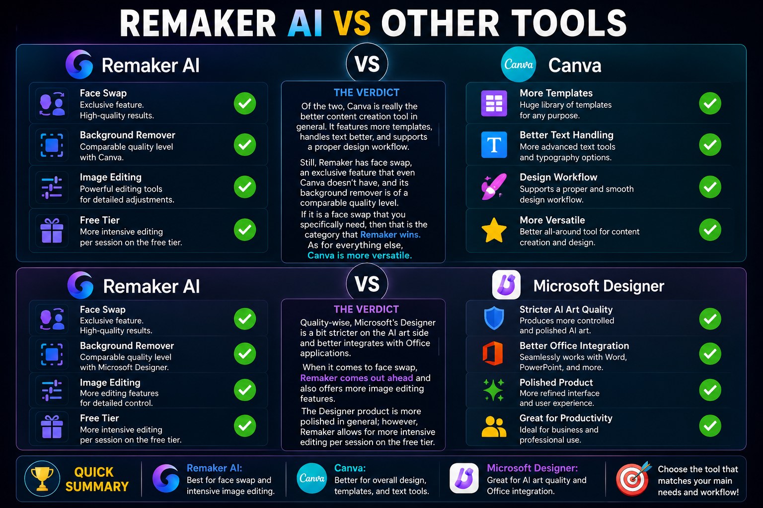 Remaker AI Vs Other tools