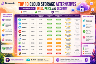 Top 10 Cloud Storage Alternatives I Compared for Speed, Price, and Security