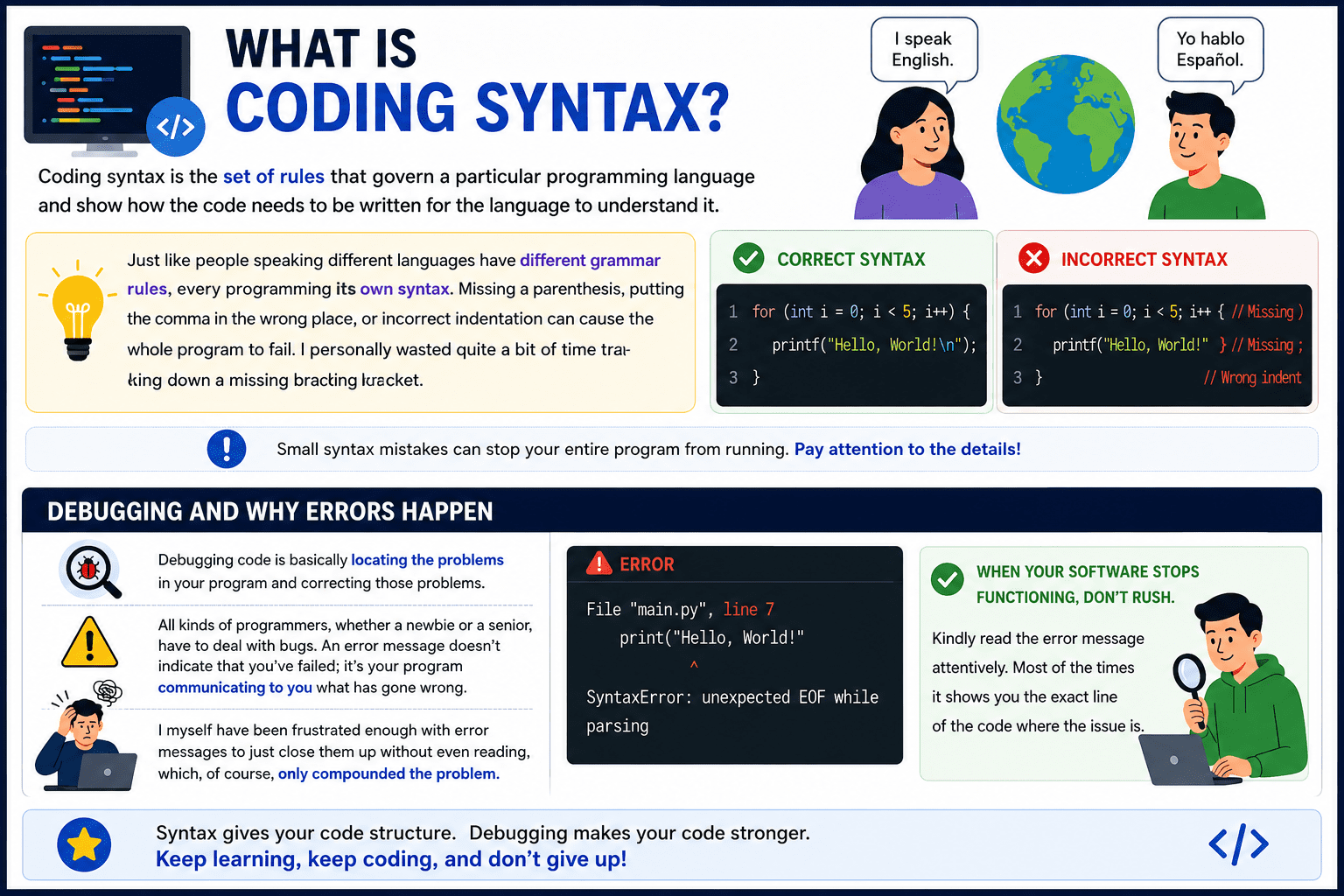 What Is Coding Syntax