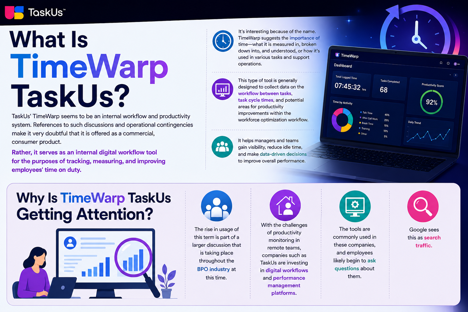 What Is TimeWarp TaskUs
