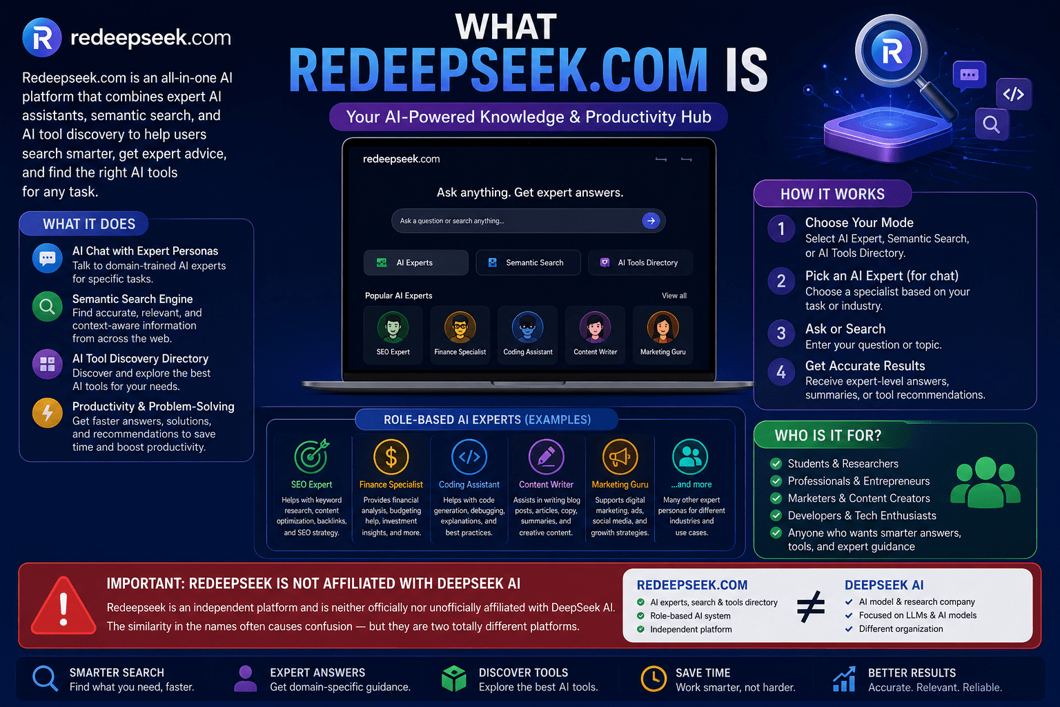 What Redeepseek.com Is