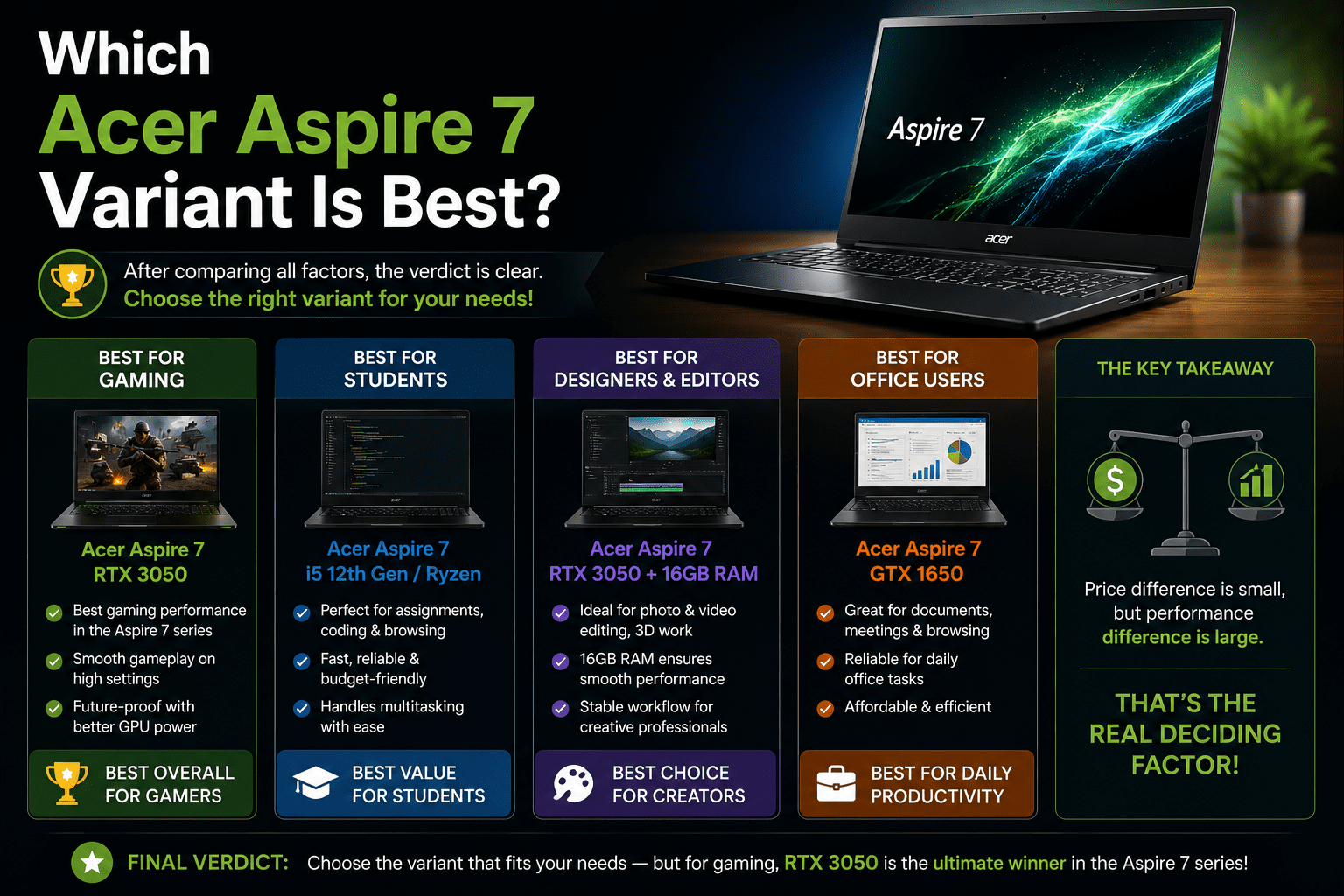 Which Acer Aspire 7 Variant Is Best