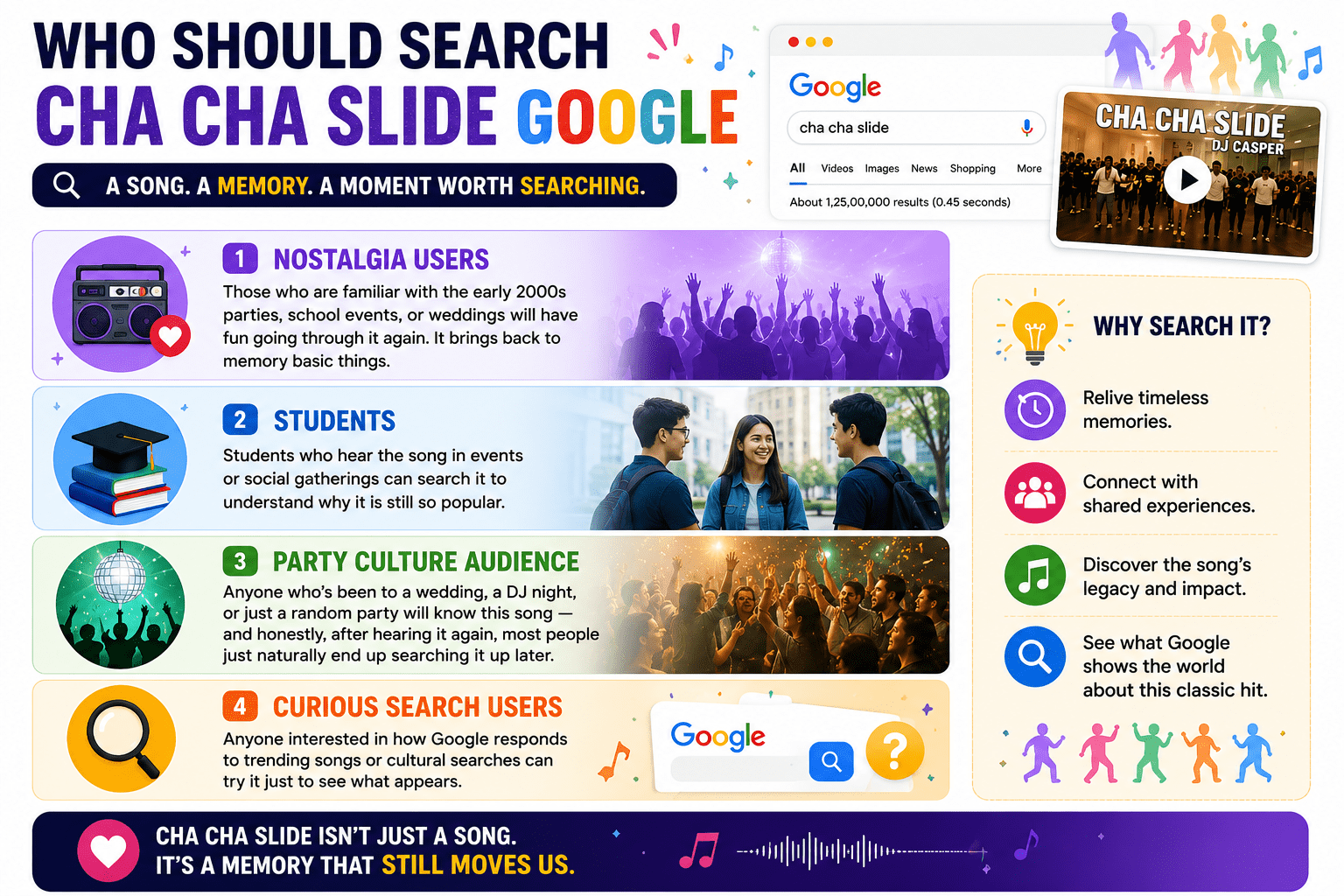 Who Should Search Cha Cha Slide Google