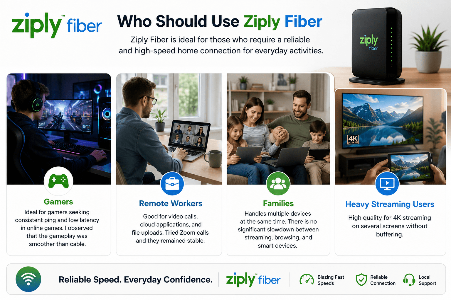 Who Should Use Ziply Fiber