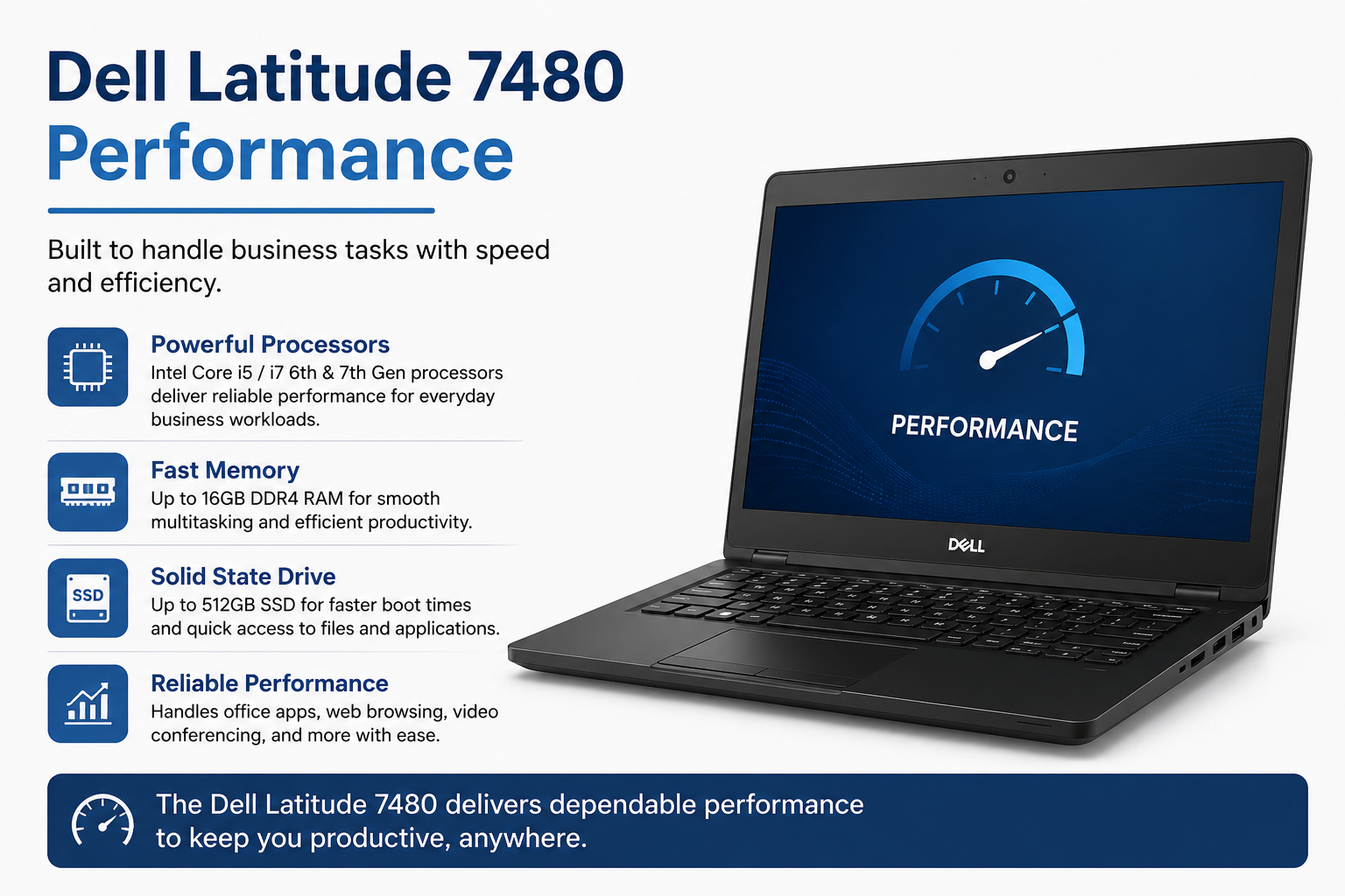 Dell Latitude 7480 Performance