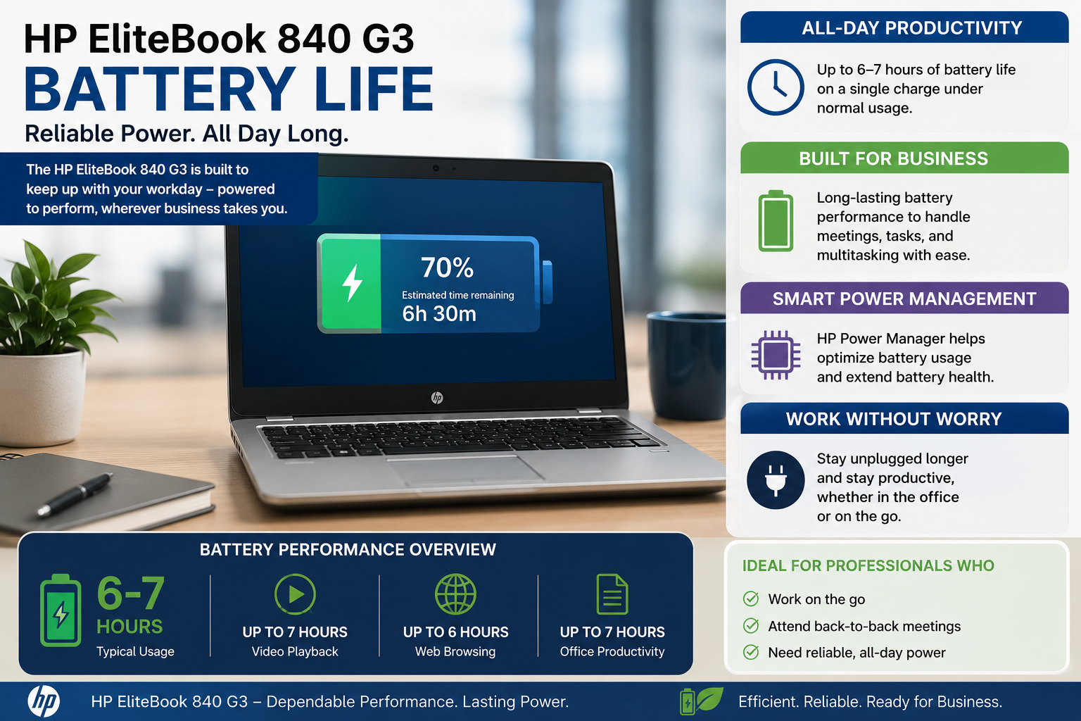 HP EliteBook 840 G3