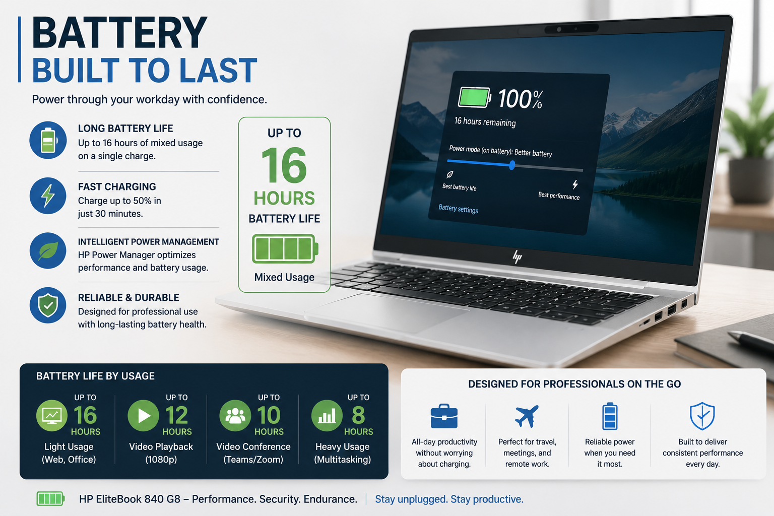 HP EliteBook 840 G8 battery