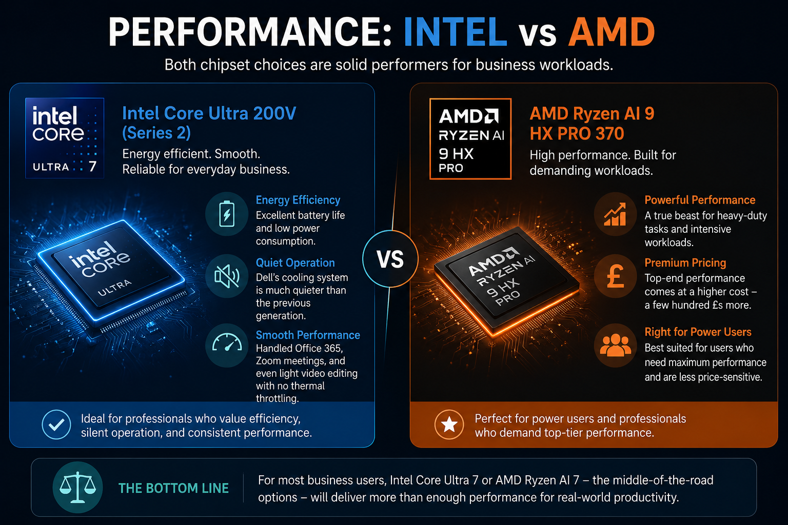 Performance Intel vs AMD — Which Should You Pick
