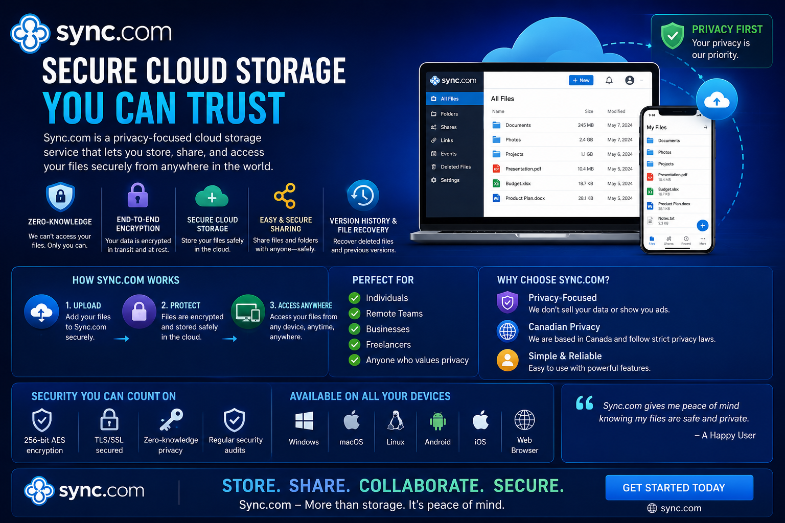 Sync.com