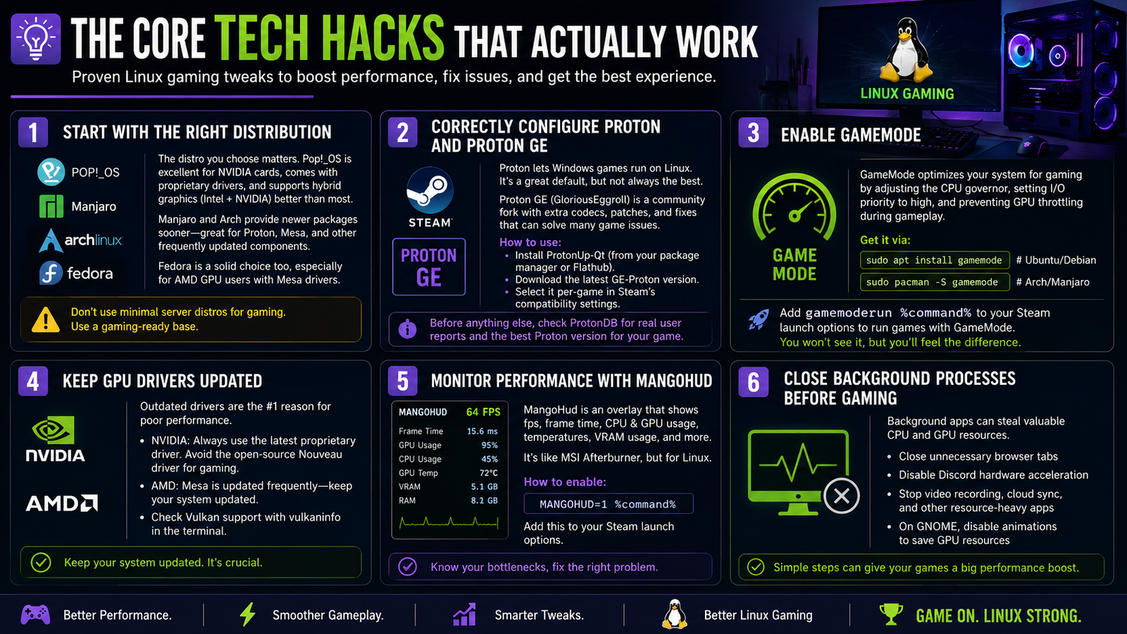 The Core Tech Hacks That Actually Work