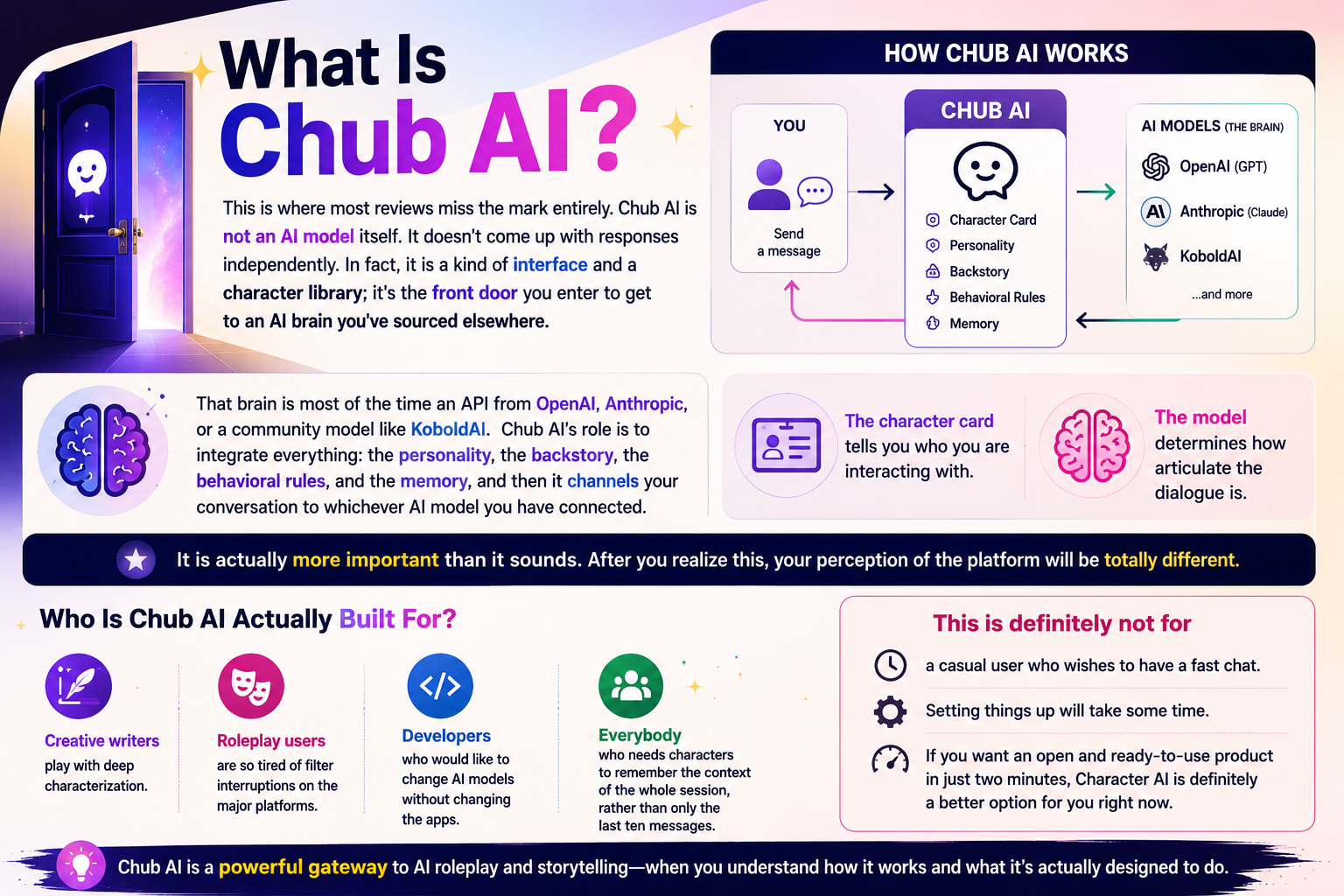 What Is Chub AI?