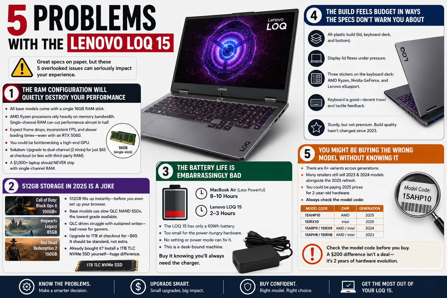 5 Problems With the Lenovo LOQ 15