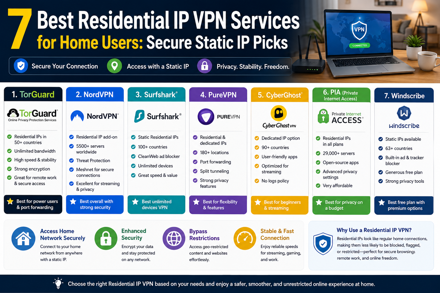 7 Best Residential IP VPN Services for Home Users: Secure Static IP Picks