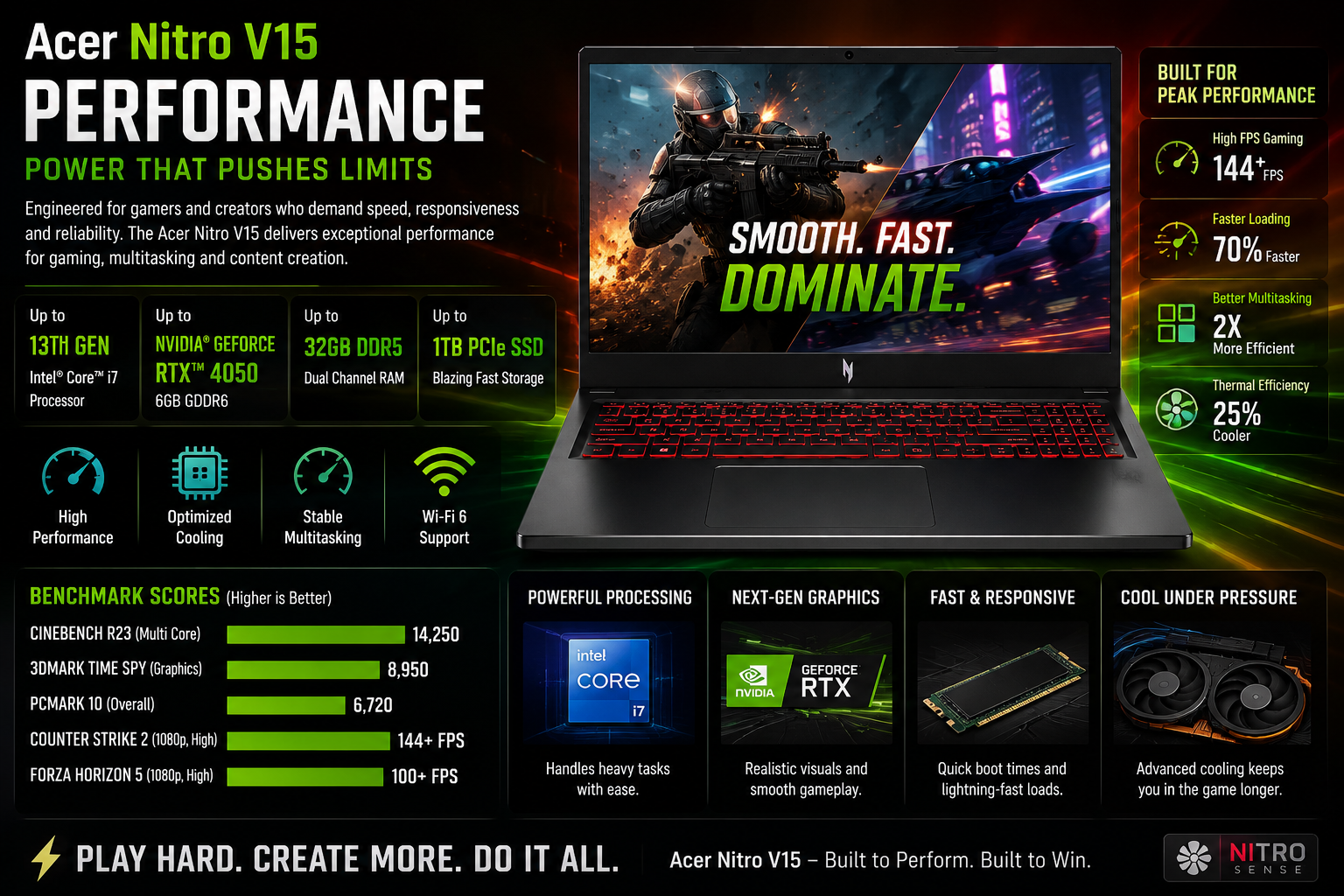 Acer Nitro V1 Design & Build