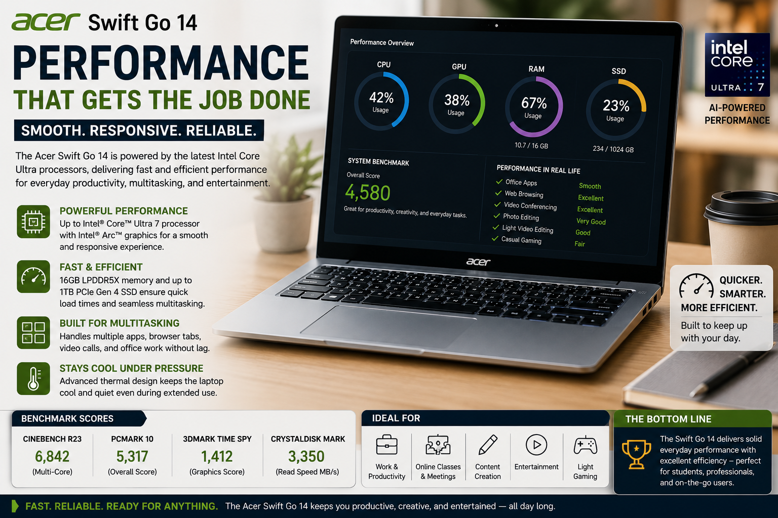 Acer Swift Go 14 Performance