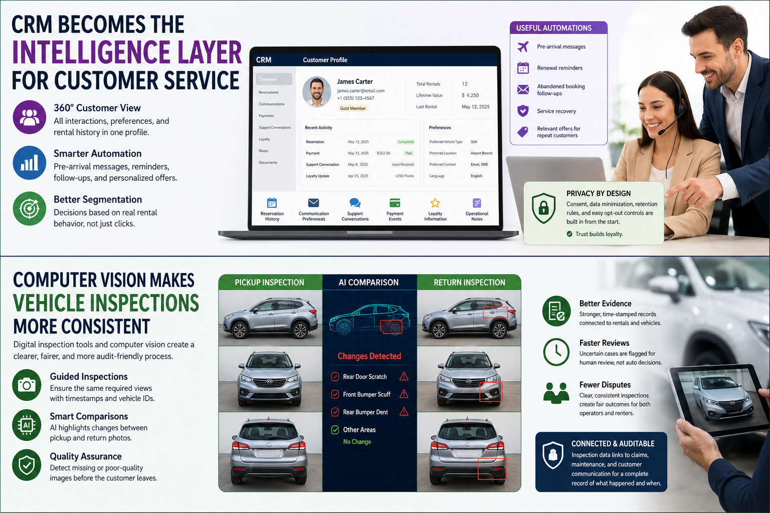 CRM becomes the intelligence layer for customer service