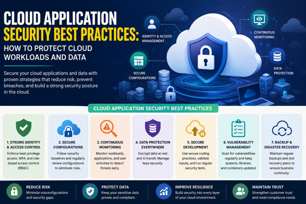 Cloud Application Security Best Practices: How to Protect Cloud Workloads and Data
