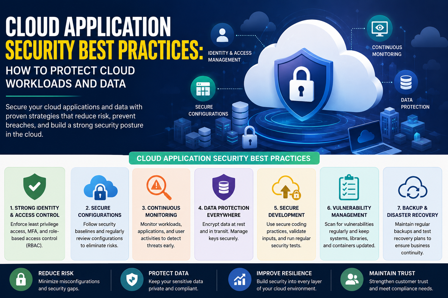 Cloud Application Security Best Practices: How to Protect Cloud Workloads and Data