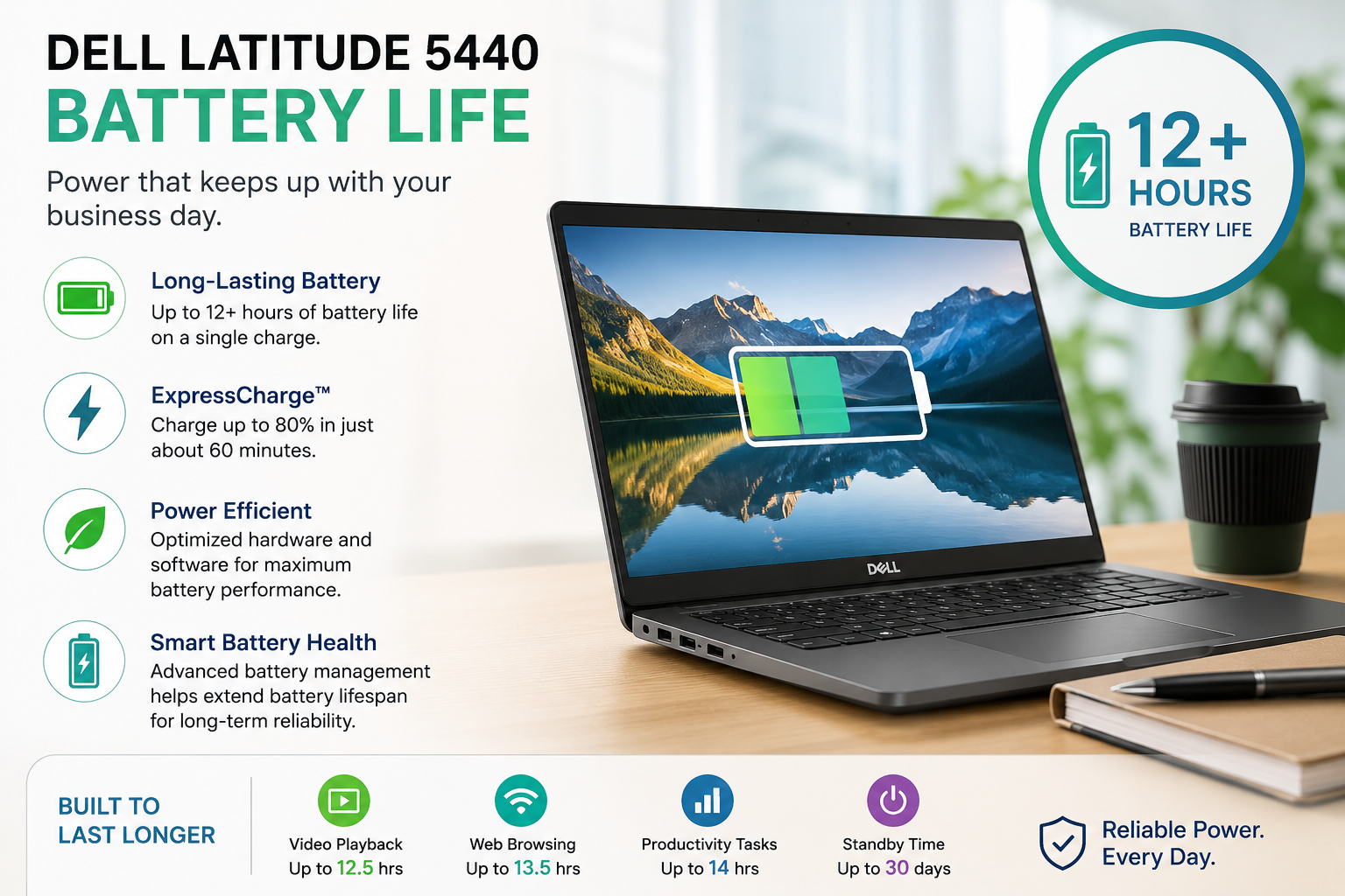Dell Latitude 5440 battery life
